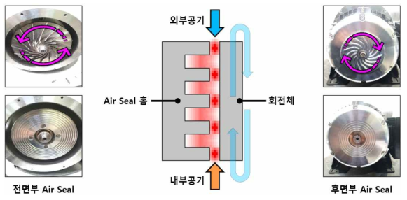 비접촉 밀봉 기능