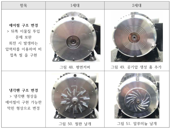 뒤쪽 에어씰 보완예시