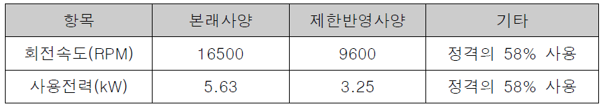 제한사항 반영한 시험사양