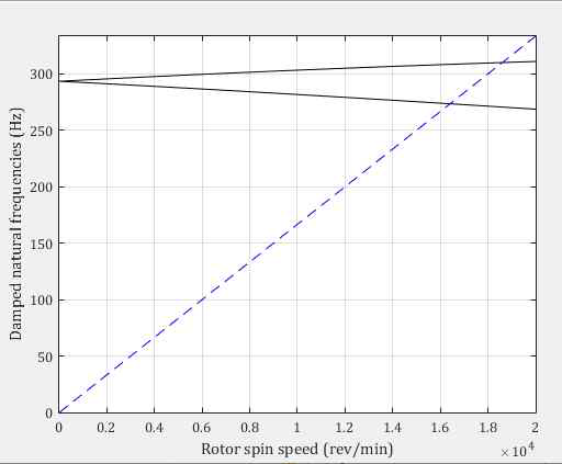 Kii=5E+06N/m, Cii=5E+02N-s/m