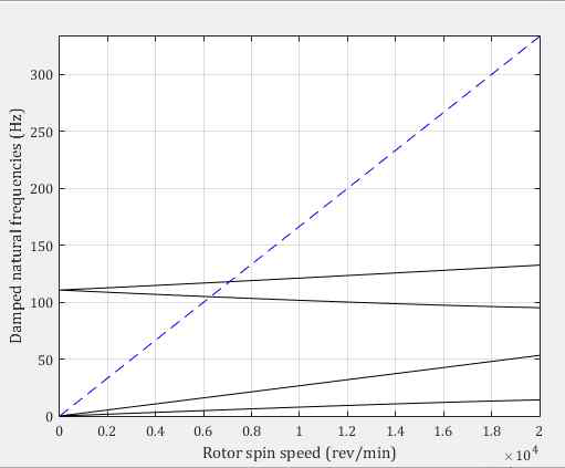 Kii=5E+06N/m, Cii=5E+03N-s/m