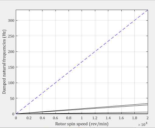 Kii=5E+06N/m, Cii=1E+04N-s/m