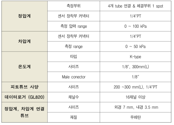 센서별 사양 상세