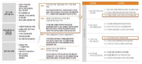 기관의 역할과 책임(R&R)