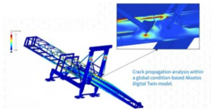 선박 로더 구조물 및 균열 전파 분석의 디지털 트윈 (Philip, 2017)