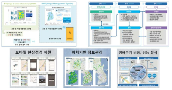 교량관리시스템 개념