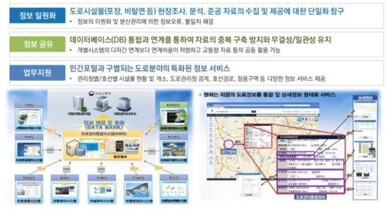 도로관리통합시스템 개요