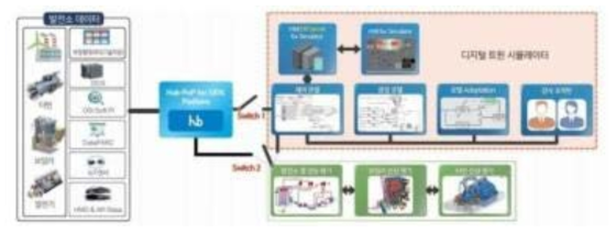 KEPCO의 디지털 트윈 시뮬레이터