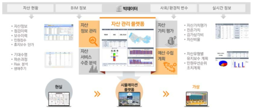 목표 3 핵심과제