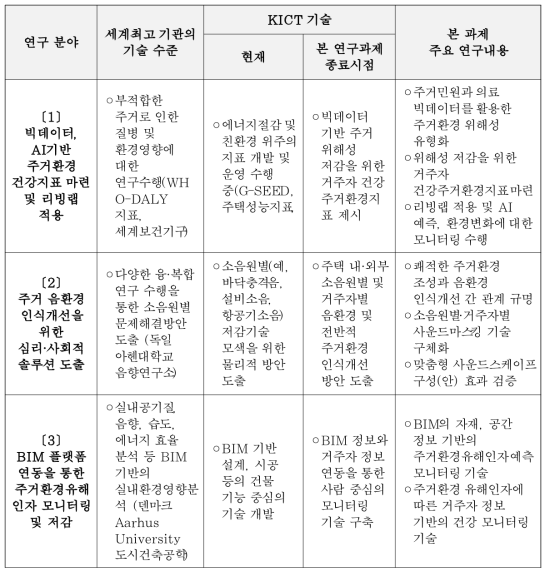 세부 연구내용