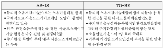 2세부의 AS-IS / TO-BE