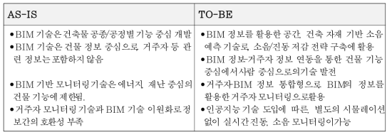 3세부의 AS-IS / TO-BE