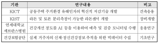 협력추진을 위한 기관 및 내용 제안