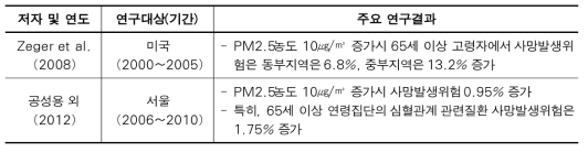 초미세먼지(PM2.5)의 건강영향 연구사례