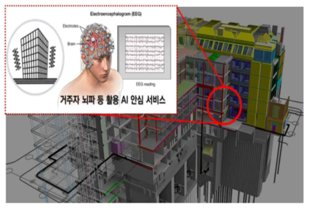 BIM 기반 거주자 주거환경유해인자 모니터링 기술 사례