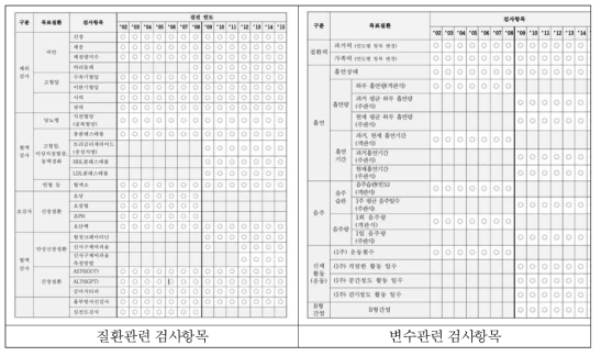 건강검진 DB 구축자료항목