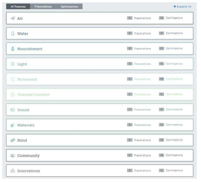 WELL V2 10개 분야의 전제조건 및 최적화 항목 개수 출처 : https://v2.wellcertified.com/v2.1/en/air/feature/1