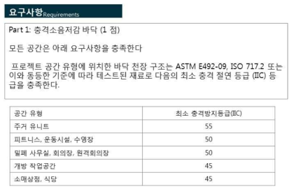 바닥충격음에 대한 요구사항 part 1