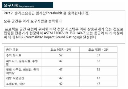 바닥충격음에 대한 요구사항 part 2