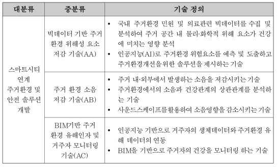 분석대상 기술분류