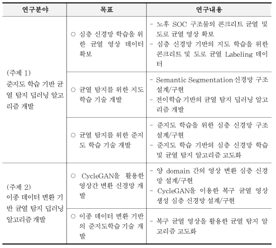 연구목표 및 내용