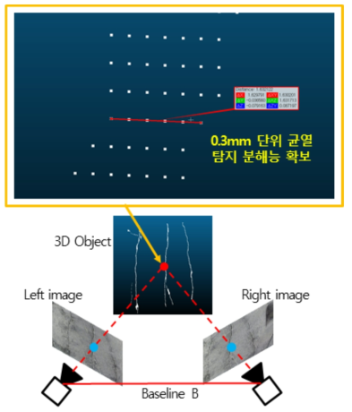 스테레오 비전 기반 균열 탐지 결과