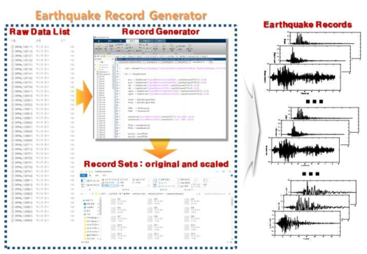 PEER 데이터베이스 기반 지진파 자동 생성 기술