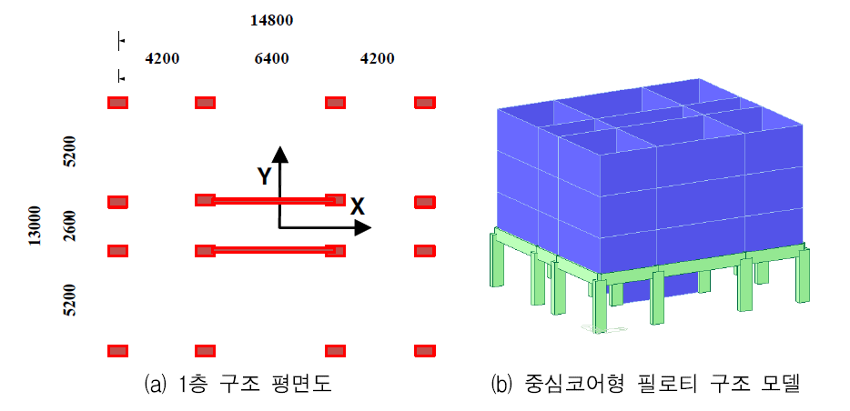 한국형 필로티 건축물 구조정보