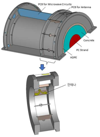 콘크리트 공극 탐사용 Microwave Imaging 시스템과 장착된 안테나
