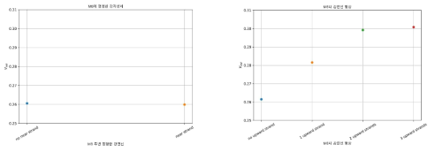 측정값의 변화 – 인접 강연선 (왼쪽), M8 단면 내 강연선 배치의 영향(오른쪽)