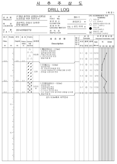 현장실험 대상지반 시추주상도