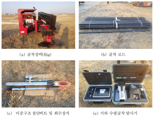 방향성 굴착을 위한 투입 장비
