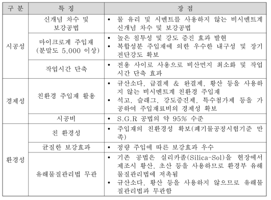 BGM 공법의 주요특징