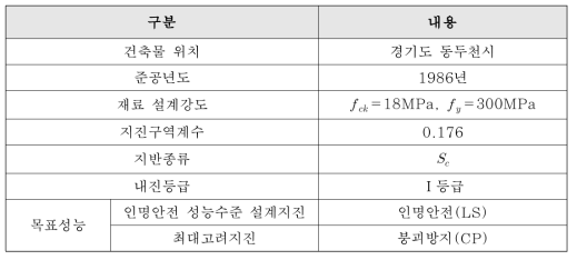 경제성 분석대상 학교 건축물의 개요