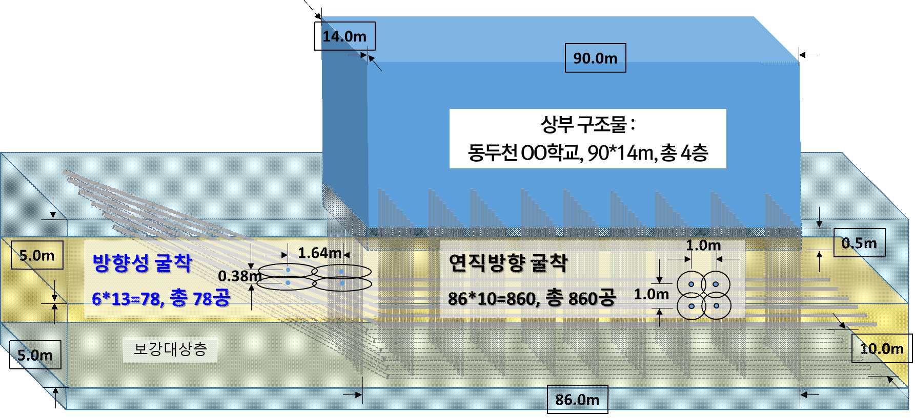 액상화 보강공법 경제성 분석 대상 구조물의 보강물량 산정