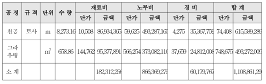 수평방향 보강공법(개발공법) 공사비 산정