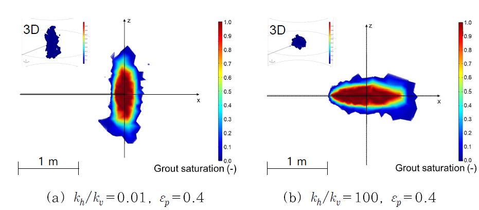 지반의 투수계수 이방성이 그라우트 구근의 형태에 미치는 영향