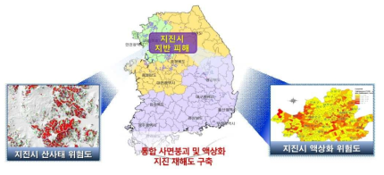 통합 사면붕괴 및 액상화 지진 재해도