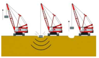 동다짐 공법 개념도 (출처:https://erkrishneelram.wordpress.com/2015/03/06/soil-improvement-liquefaction/)