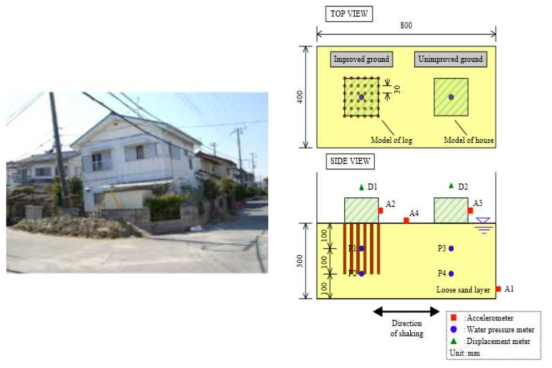 나무 말뚝 공법 (Yoshida et al., 2012)