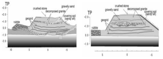 지오그리드 보강 공법 (SaSaki et al., 2004)