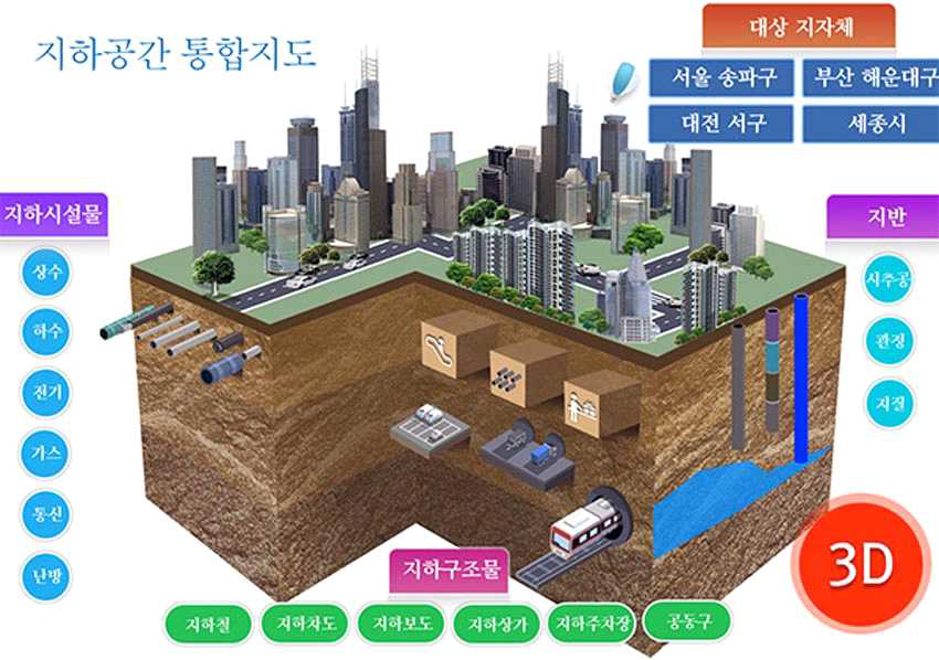 지하공간 통합지도 시범구축 사업의 개념도