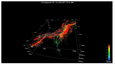 NIED의 3D 지진 진원지 분포도 (www.hinet.bosai.go.jp)