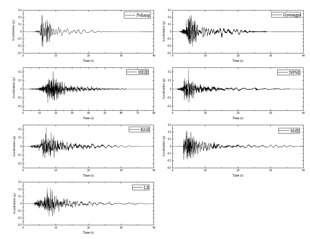 표준설계응답스펙트럼에 매칭한 7개 지진파 가속도 시간이력
