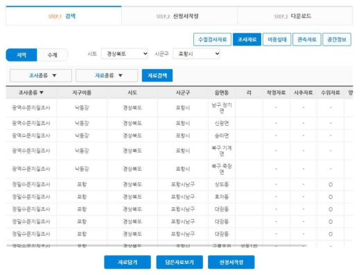 국가지하수정보센터 지하수데이터 신청화면 (포항시 예시)