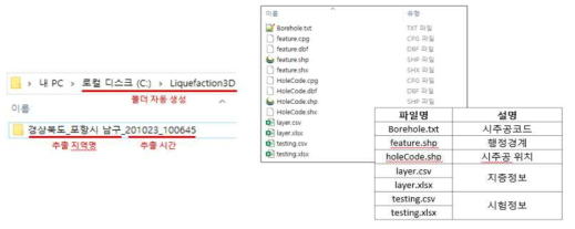 기초데이터 기본 저장 폴더 및 Output 파일정보