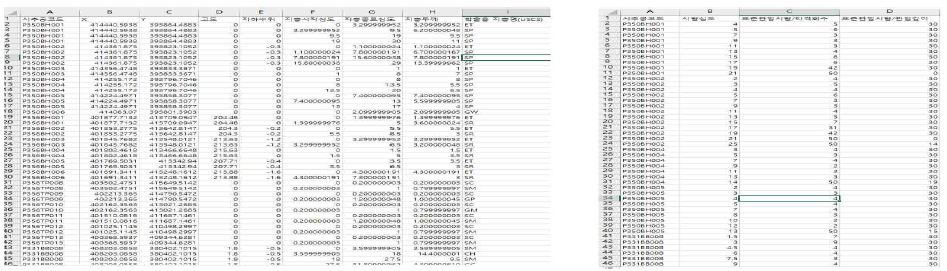 layer.csv(좌)와 testing.csv(우) 예시