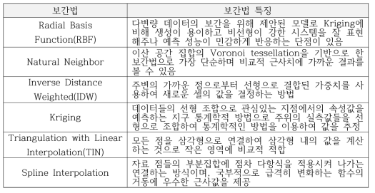 Estimation_result3D 텍스트 파일 정보