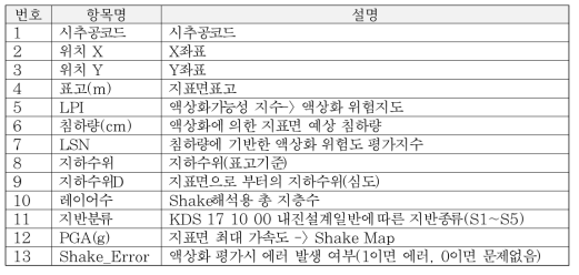 Estimation_result2D 텍스트 파일 정보