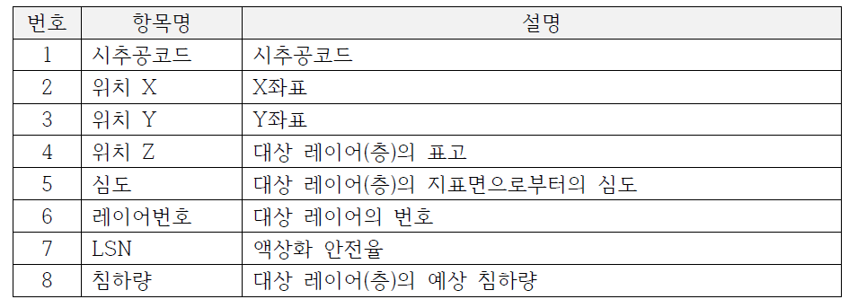 Estimation_result3D 텍스트 파일 정보